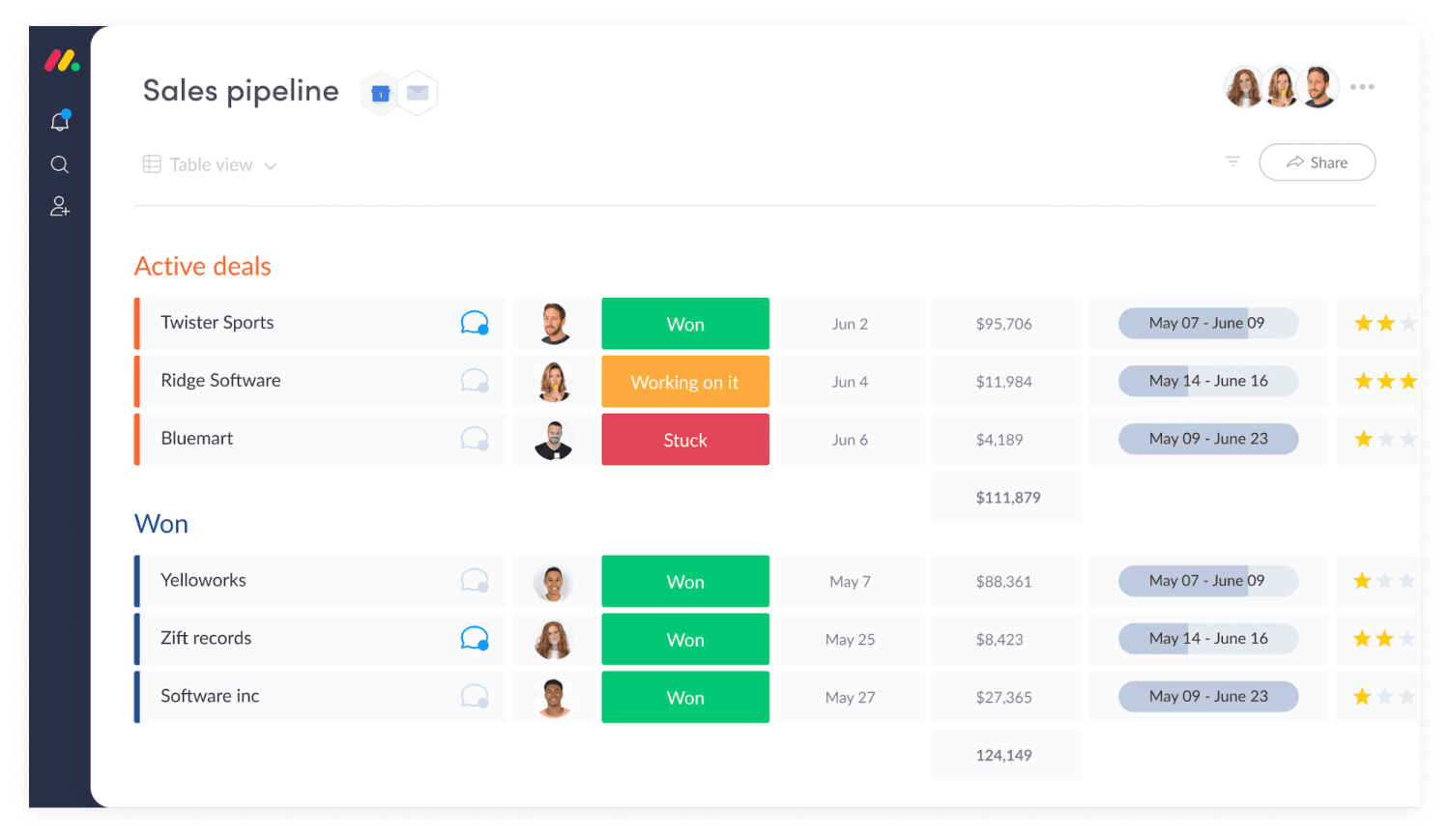 Sales pipeline board view