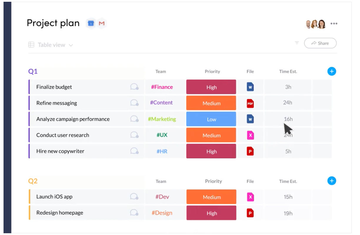 협업툴 먼데이닷컴 : 사용자 후기 Top3 요약
