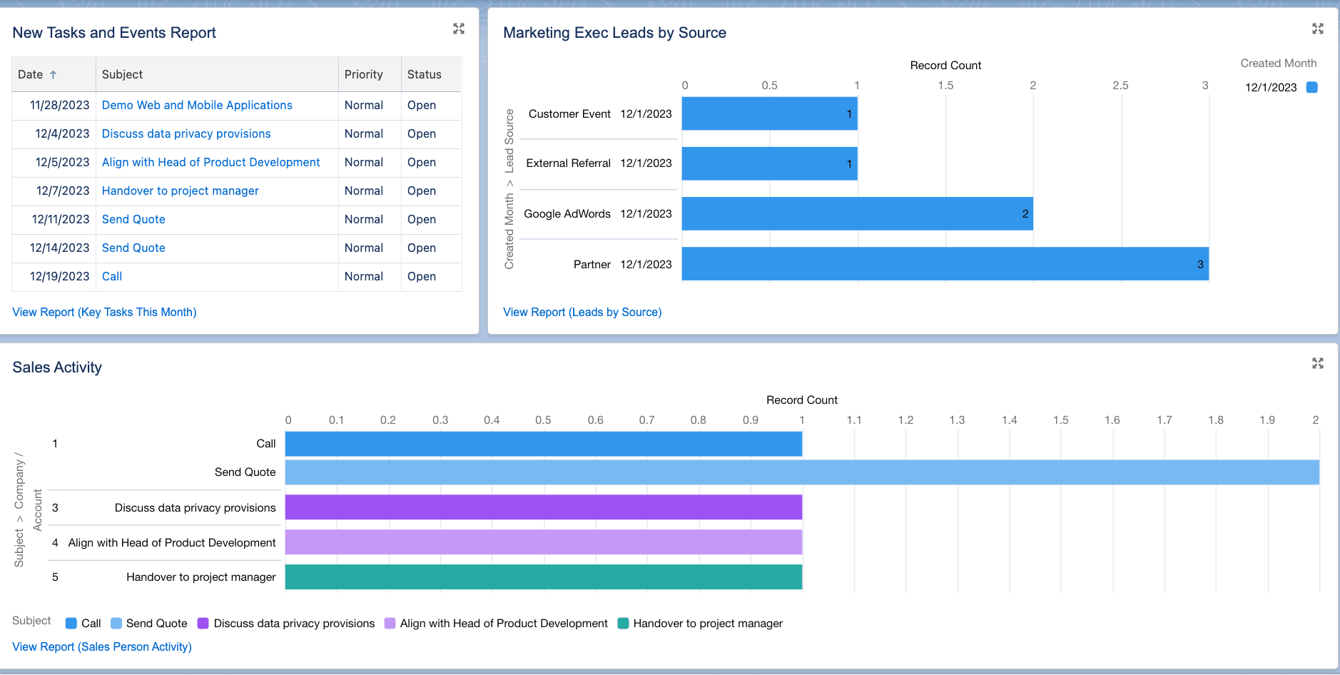 A screenshot of Salesforce CRM.