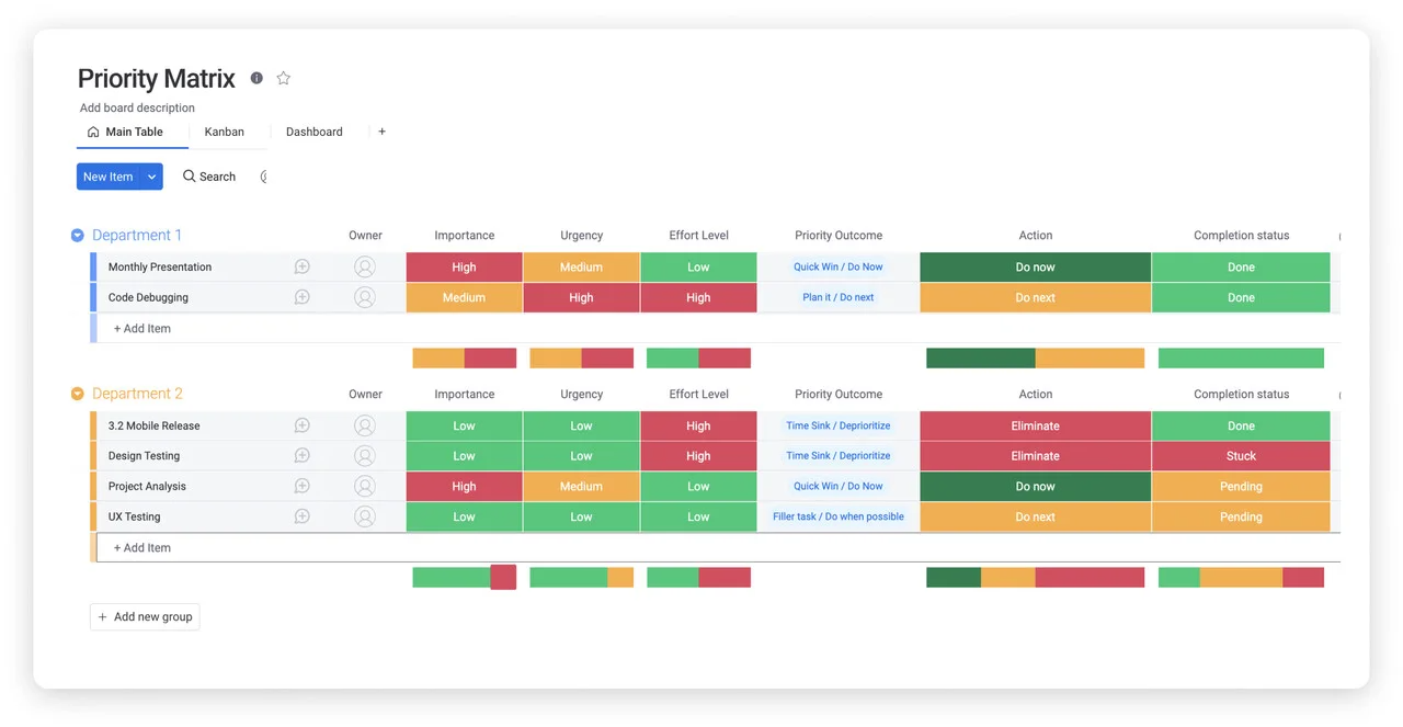 dashboard view of priority matrix